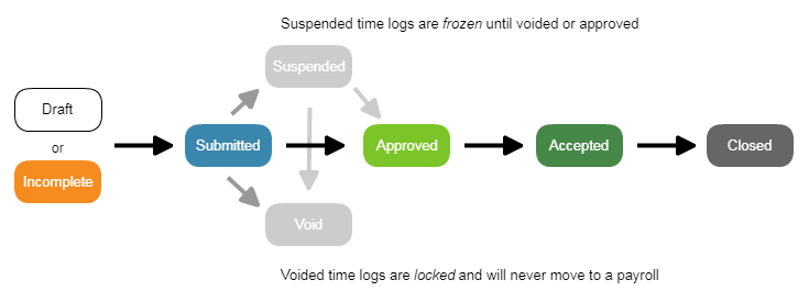 Status_process.PNG